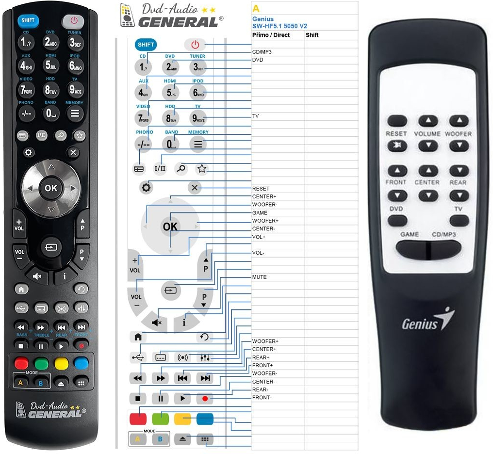 Dálkový ovladač General Genius SW-HF5.1 5050v2