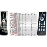 Dálkový ovladač General PHILIPS FWM154, MC151, MCD139B, MCM103B, MCM149, MCM166, MCM2320, PET741D, PET742, FWM387 – Hledejceny.cz