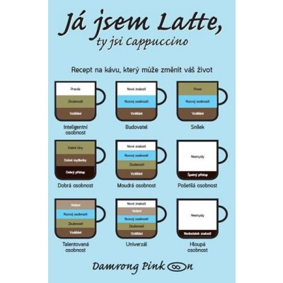 Já jsem latte, ty jsi cappuccino - Damrong Pinkoon