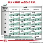 Royal Canin Veterinary Diet Dog Satiety Weight Management Small 3 kg – Zboží Dáma