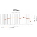 Audio-Technica AT8004