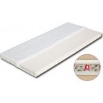 Dřevočal Milena – Hledejceny.cz