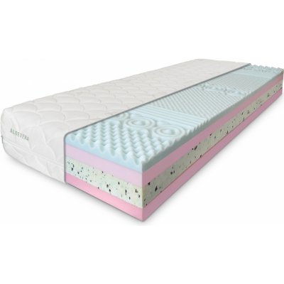 ComfortMatrace DREAM RELAX – Zboží Dáma ComfortMatrace DREAM RELAX – Zboží Dáma