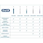 Oral-B Genius 10000N Orchid Purple – Sleviste.cz