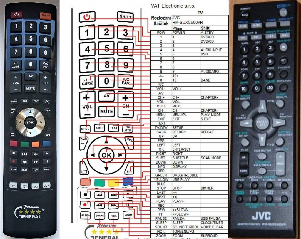 Dálkový ovladač General JVC RM-SUXG500VR