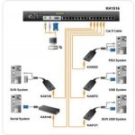Aten KH-1516 16port Cat5 KVM, PS/ 2+USB, OSD, rack, SUN – Hledejceny.cz