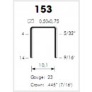 Parkside PHET 15 C2