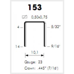 Parkside PHET 15 C2