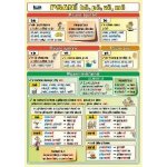 nakladatelství Kupka Psaní bě, pě, vě, mě a předpony s-, z-, vz- – Hledejceny.cz