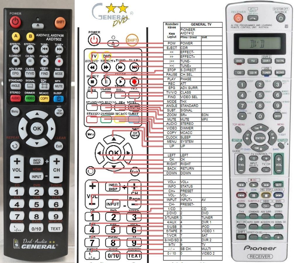 Dálkový ovladač General Pioneer AXD7436