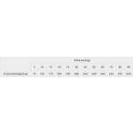 Brit Premium by Nature Sensitive Lamb 3 kg – Zbozi.Blesk.cz