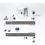Aten CS-1788 KVM 8/1 USB DVI Dual Link KVM Switch – Zboží Živě