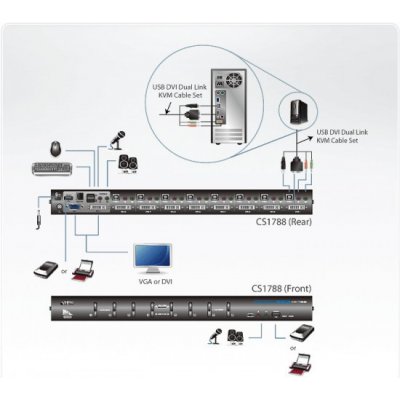 Aten CS-1788 KVM 8/1 USB DVI Dual Link KVM Switch – Zbozi.Blesk.cz