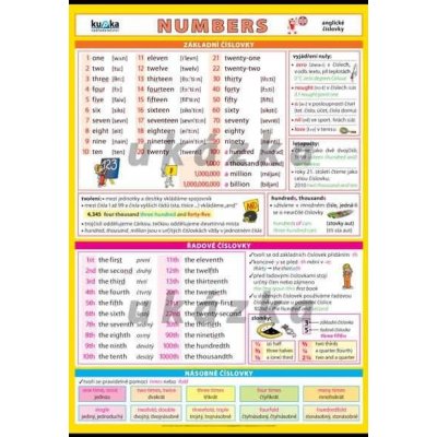 nakladatelství Kupka Anglické číslovky A3 (42x30 cm), bez lišt – Zboží Mobilmania