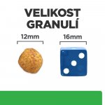 Hill’s Prescription Diet R/D Weight Loss s kuřecím 10 kg – Zboží Mobilmania