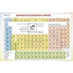 Periodická tabulka prvků – Zbozi.Blesk.cz