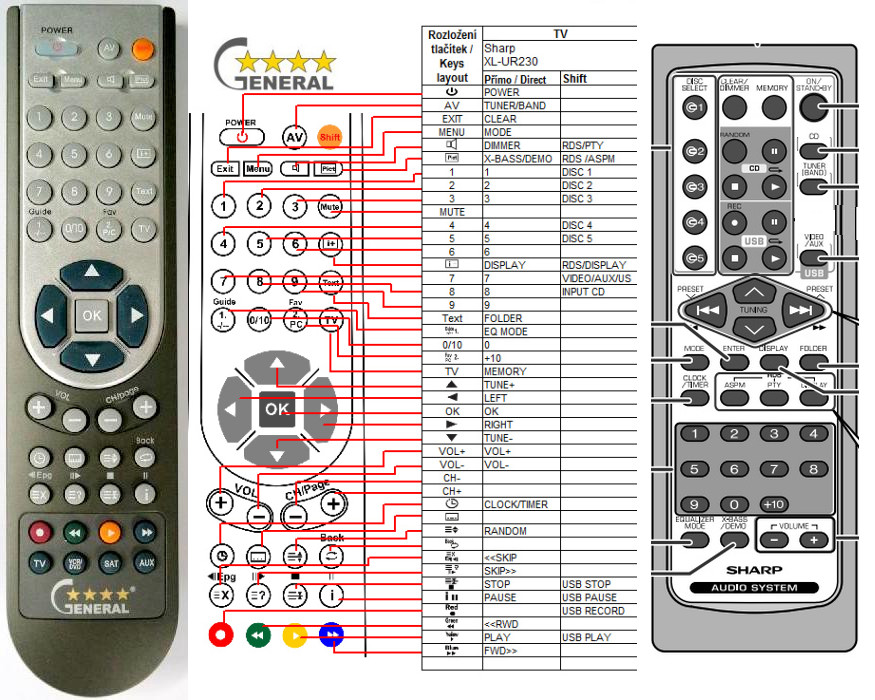 Dálkový ovladač General Sharp RRMCGA115AWSA