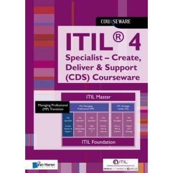 ITIL 4 SPECIALIST