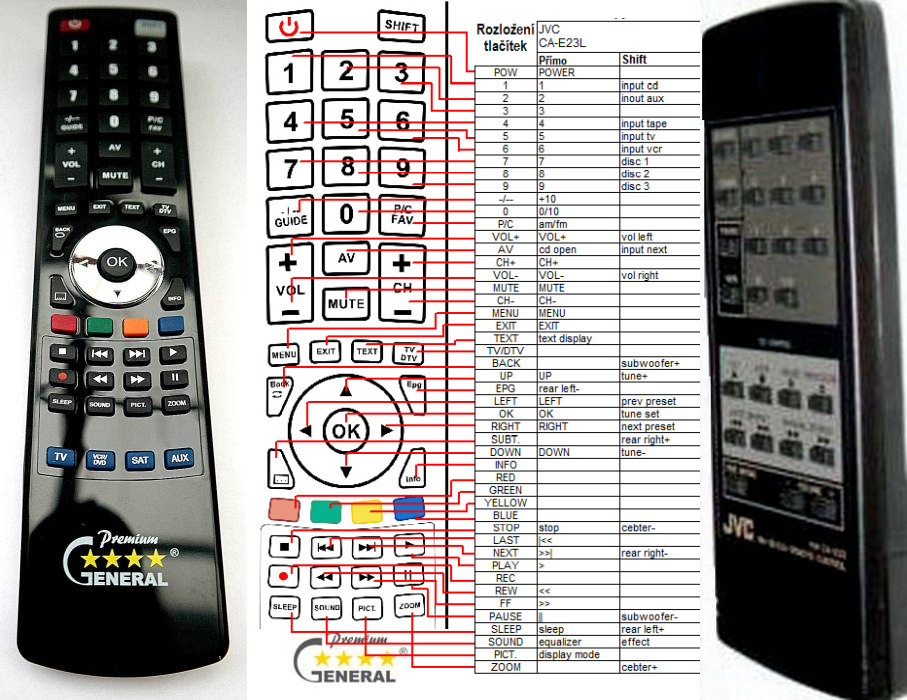 Dálkový ovladač General JVC CA-E23L