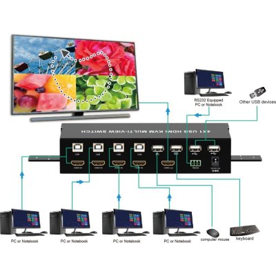 THL Techly IDATA HDMI-401MV