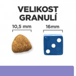 Hill’s Prescription Diet I/D Low Fat 1,5 kg – Sleviste.cz