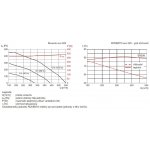 Soler & Palau ROVENTO 520 DI-H-P G4/G4 evo – Hledejceny.cz