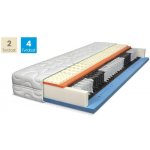 Řešeto TOP Spring – Zboží Dáma