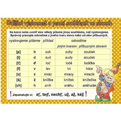 Karta Odlišná výslovnost a psaní souhlásek ve slovech, Rozlišujeme deset slovních druhů – Zboží Mobilmania