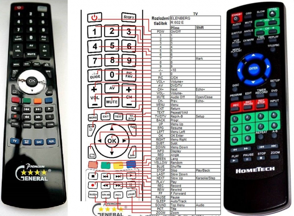 Dálkový ovladač General Hometech DR-207, DR-208