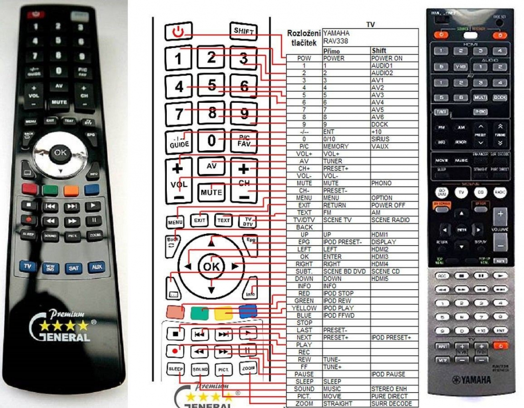 Dálkový ovladač General Yamaha RAV338, RAV341, RAV344, RAV345, WT927400, WT927700