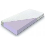 Studio nábytku a matrací TERRY – Zboží Dáma