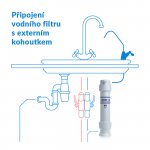 Dionela FAM1 s přepínačem P7ak – Hledejceny.cz