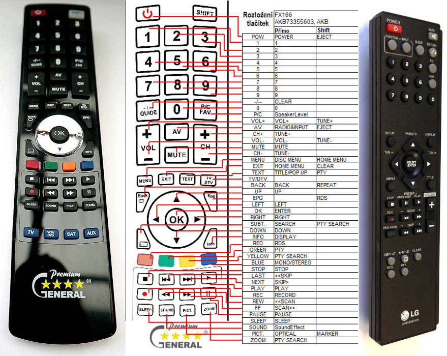 Dálkový ovladač General LG AKB36087405