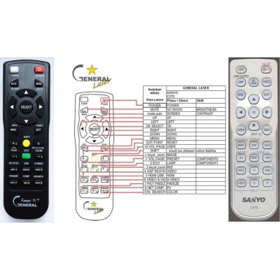 Dálkový ovladač General Sanyo PLV-Z4 – Zboží Mobilmania