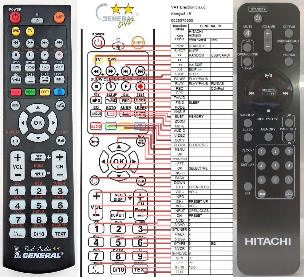 Dálkový ovladač General Hitachi AXM209UK