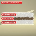 Nejfuton Kokonatsu – Zbozi.Blesk.cz