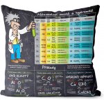 Impar Polštář Chemické názvosloví 40x40 – Zboží Dáma