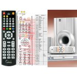 Dálkový ovladač General Dual HCS-204 – Sleviste.cz