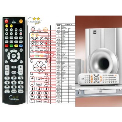 Dálkový ovladač General Dual HCS-204 – Sleviste.cz