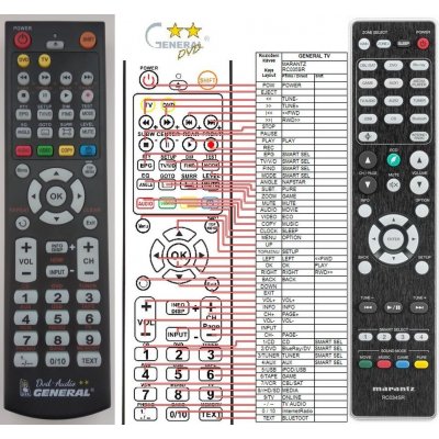 Dálkový ovladač General Marantz RC034SR – Hledejceny.cz