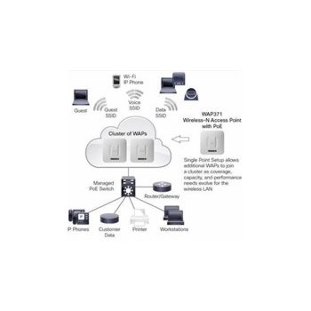 Cisco WAP371-E-K9