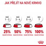 Royal Canin Hair & Skin Care 10 kg – Hledejceny.cz