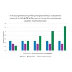 Bosch WGB244A2BY – Sleviste.cz