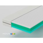 Inova Kids – Hledejceny.cz