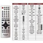 Dálkový ovladač Predátor Panasonic N2QAJB000096 – Sleviste.cz