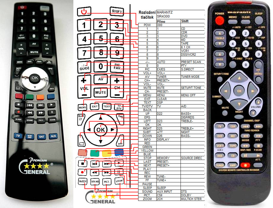 Dálkový ovladač General Marantz RC4300SR