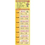 Petr Kupka Záložka - Pády a pádové otázky – Zboží Dáma