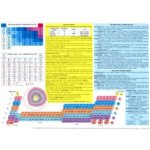 Periodická soustava prvků – Zbozi.Blesk.cz