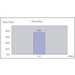 Sturmey-Archer 2r.Kick-shift – Zboží Dáma