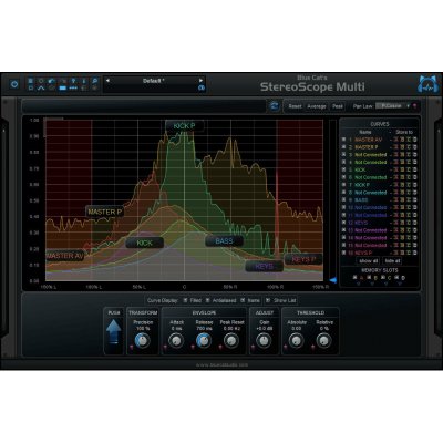 Blue Cat Audio StereoScopeMulti (Digitální produkt)